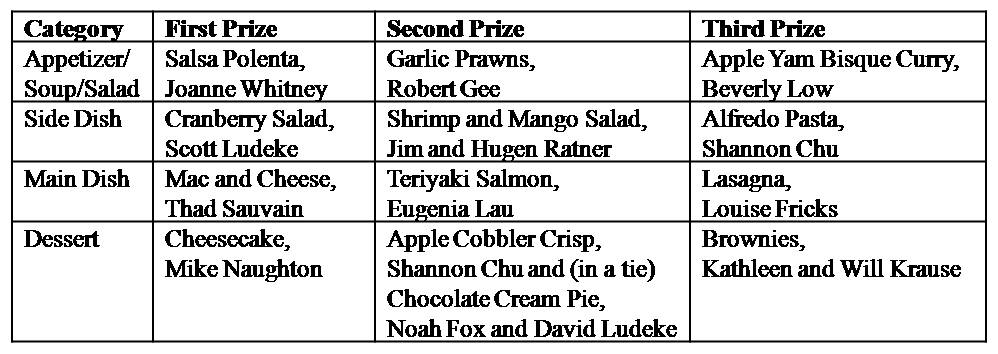 Chart-Winners