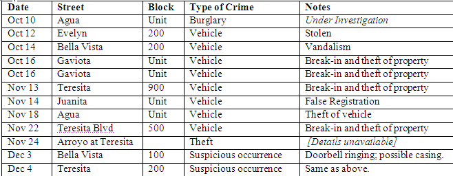 Security Report Security Report