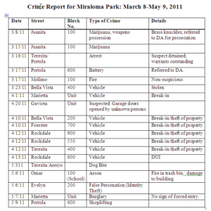 CrimeReport(03-08_05-09-2011)